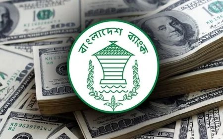 দেশের রিজার্ভ এখন ৩৭ বিলিয়ন ডলার